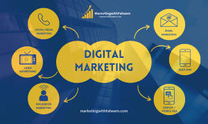 Digital marketing