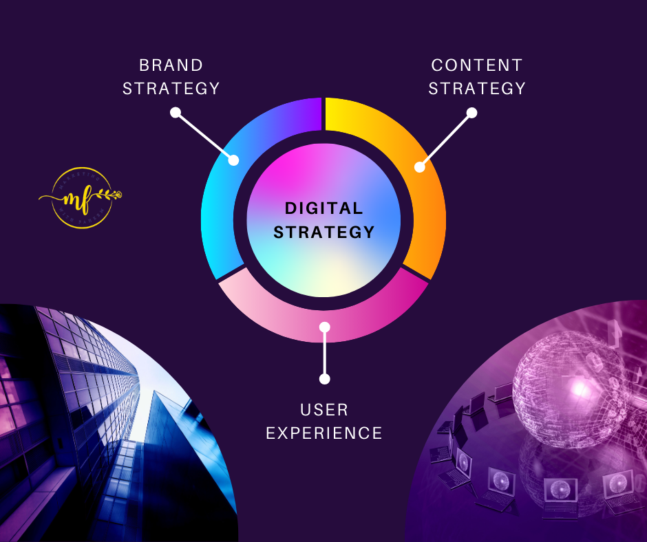 Introduction to Moz Digital Marketing