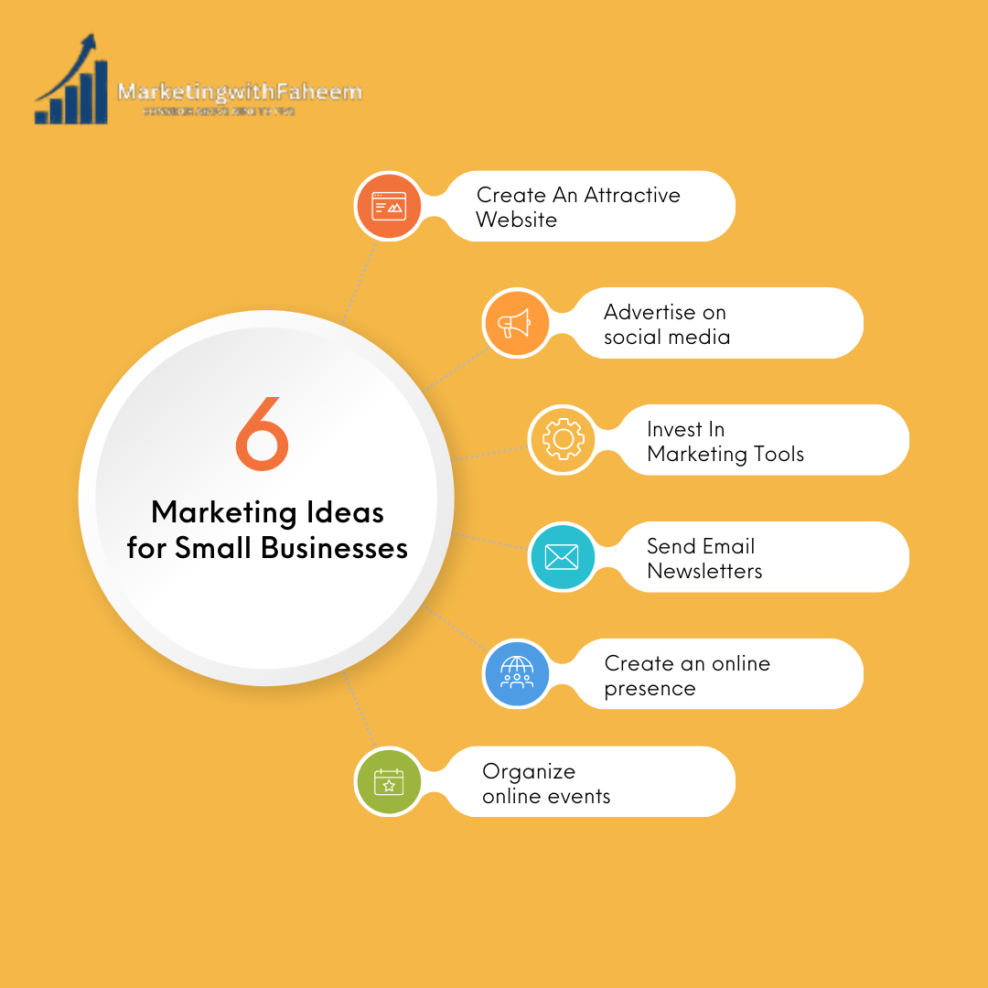 Small business marketing ideas infographic